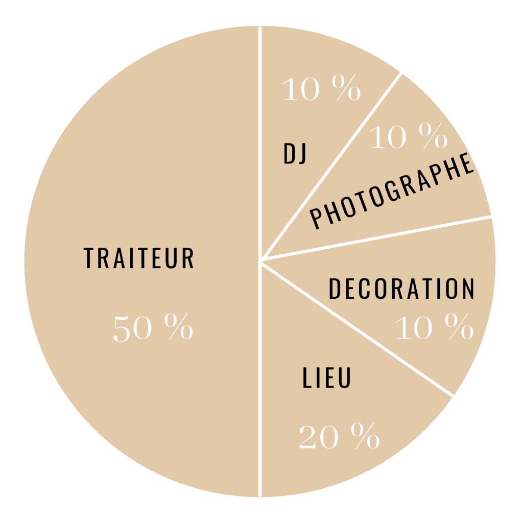 Hochzeitscamembert